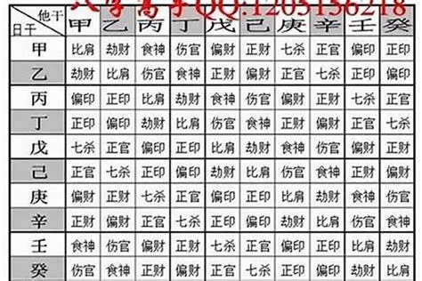 測八字重量|八字重量计算器,八字轻重查询表,几两几钱命查询表